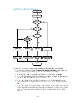 Предварительный просмотр 116 страницы HP HP 5120 series Configuration Manual