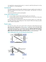 Предварительный просмотр 131 страницы HP HP 5120 series Configuration Manual