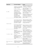 Предварительный просмотр 144 страницы HP HP 5120 series Configuration Manual