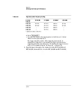 Preview for 109 page of HP HP 54600B User'S And Service Manual