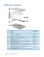 Предварительный просмотр 12 страницы HP HP 71 Maintenance And Service Manual