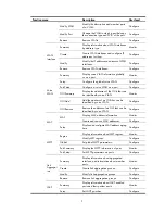 Preview for 17 page of HP HP 830 Series Configuration Manual