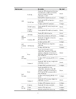 Preview for 18 page of HP HP 830 Series Configuration Manual