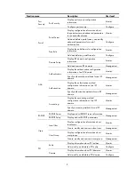 Preview for 20 page of HP HP 830 Series Configuration Manual