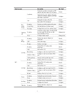 Preview for 21 page of HP HP 830 Series Configuration Manual