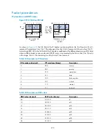 Preview for 482 page of HP HP 830 Series Configuration Manual