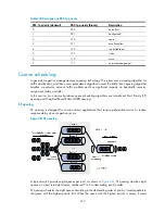 Preview for 484 page of HP HP 830 Series Configuration Manual