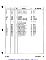 Предварительный просмотр 172 страницы HP HP 83592A Operating And Service Manual