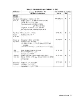 Preview for 19 page of HP HP 8566B Adjustment Manual