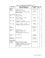 Preview for 21 page of HP HP 8566B Adjustment Manual