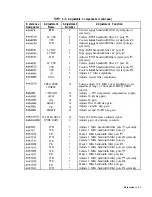 Preview for 147 page of HP HP 8566B Adjustment Manual