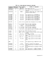 Preview for 157 page of HP HP 8566B Adjustment Manual