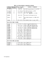 Preview for 158 page of HP HP 8566B Adjustment Manual