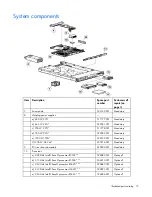 Preview for 19 page of HP HP DL360 G7 Maintenance And Service Manual