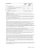 Preview for 22 page of HP HP DL360 G7 Maintenance And Service Manual