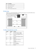 Preview for 70 page of HP HP DL360 G7 Maintenance And Service Manual