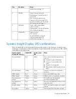 Preview for 72 page of HP HP DL360 G7 Maintenance And Service Manual