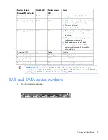 Preview for 73 page of HP HP DL360 G7 Maintenance And Service Manual