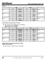 Preview for 39 page of HP HP DL360 G7 Quickspecs