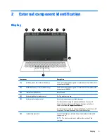 Предварительный просмотр 13 страницы HP HP EliteBook 1040 G1 Maintenance And Service Manual