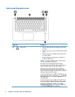 Предварительный просмотр 16 страницы HP HP EliteBook 1040 G1 Maintenance And Service Manual