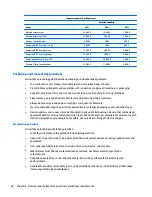 Предварительный просмотр 36 страницы HP HP EliteBook 1040 G1 Maintenance And Service Manual