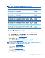 Предварительный просмотр 69 страницы HP HP EliteBook 1040 G1 Maintenance And Service Manual