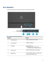 Предварительный просмотр 7 страницы HP HP M32f Maintenance And Service Manual