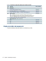 Preview for 28 page of HP HP ProBook 445 G8 Maintenance And Service Manual