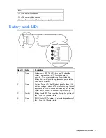 Preview for 17 page of HP HP ProLiant DL385 G6 User Manual