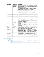 Preview for 18 page of HP HP ProLiant DL385 G6 User Manual