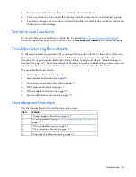 Preview for 68 page of HP HP ProLiant DL385 G6 User Manual