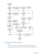 Preview for 77 page of HP HP ProLiant DL385 G6 User Manual