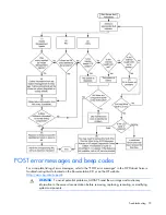 Preview for 79 page of HP HP ProLiant DL385 G6 User Manual