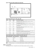 Предварительный просмотр 17 страницы HP HP-UX 11i v2 Support Manual