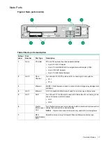 Preview for 17 page of HP HPE 3PAR StoreServ 8000 Installation Manual