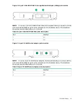 Preview for 23 page of HP HPE 3PAR StoreServ 8000 Installation Manual