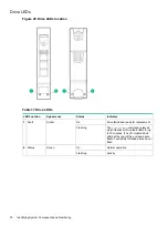 Preview for 30 page of HP HPE 3PAR StoreServ 8000 Installation Manual