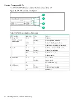 Preview for 40 page of HP HPE 3PAR StoreServ 8000 Installation Manual