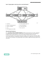 Предварительный просмотр 11 страницы HP HPE Alletra 6010 Hardware Manual