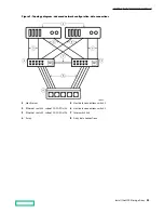 Предварительный просмотр 12 страницы HP HPE Alletra 6010 Hardware Manual