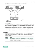 Предварительный просмотр 13 страницы HP HPE Alletra 6010 Hardware Manual