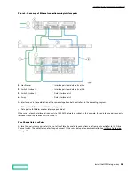 Предварительный просмотр 18 страницы HP HPE Alletra 6010 Hardware Manual