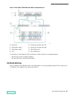 Предварительный просмотр 19 страницы HP HPE Alletra 6010 Hardware Manual