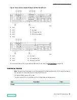 Предварительный просмотр 20 страницы HP HPE Alletra 6010 Hardware Manual