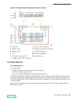 Предварительный просмотр 29 страницы HP HPE Alletra 6010 Hardware Manual