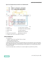 Предварительный просмотр 30 страницы HP HPE Alletra 6010 Hardware Manual