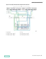 Предварительный просмотр 31 страницы HP HPE Alletra 6010 Hardware Manual