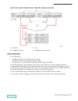 Предварительный просмотр 32 страницы HP HPE Alletra 6010 Hardware Manual