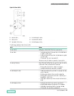 Предварительный просмотр 47 страницы HP HPE Alletra 6010 Hardware Manual